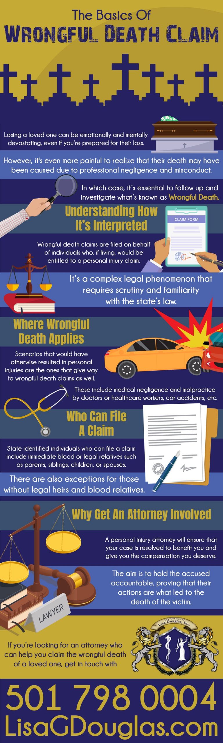 The Basics Of Wrongful Death Claim