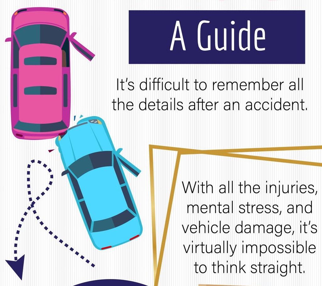 Documenting Your Personal Injury: A Guide